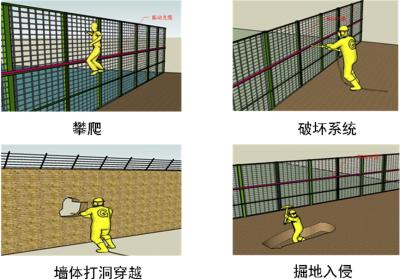 交口县周界防范报警系统四号