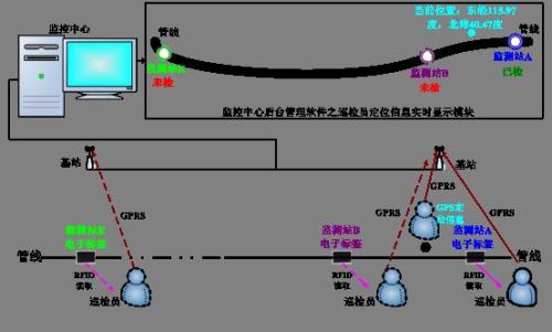 交口县巡更系统八号