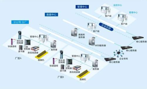 交口县食堂收费管理系统七号