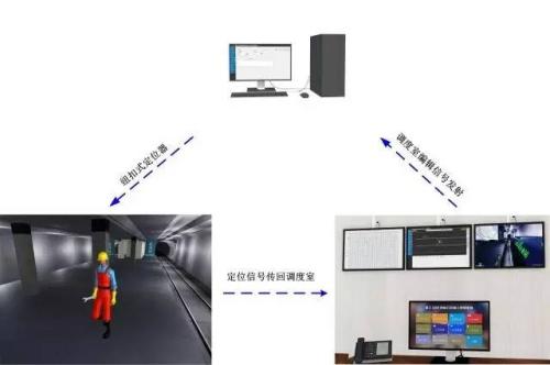 交口县人员定位系统三号