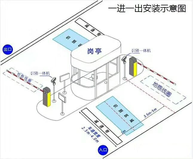 交口县标准车牌识别系统安装图