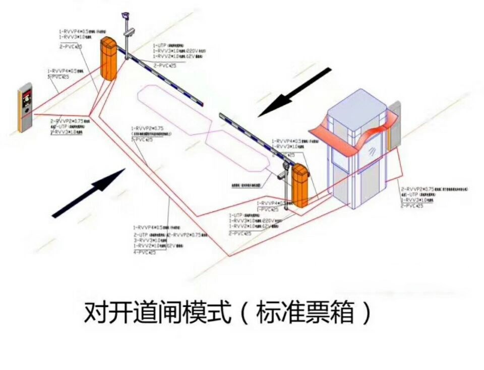 交口县对开道闸单通道收费系统