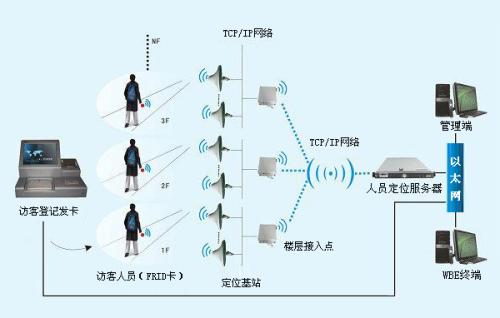 交口县人员定位系统一号