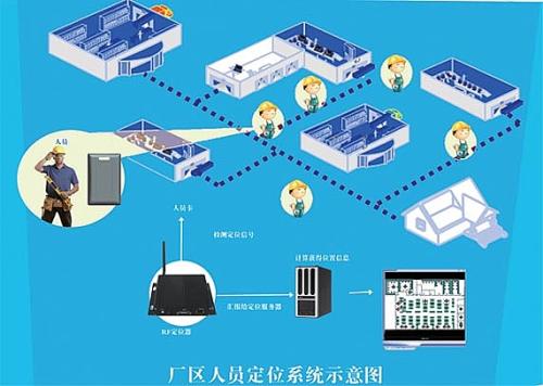 交口县人员定位系统四号