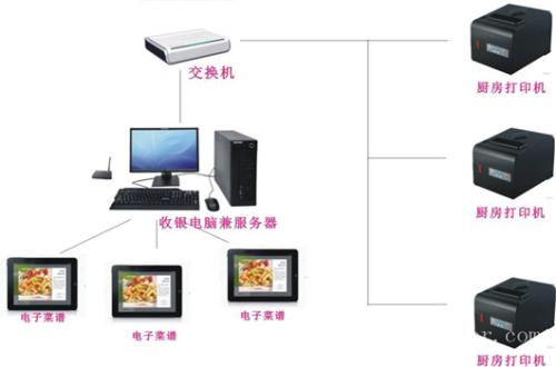 交口县收银系统六号