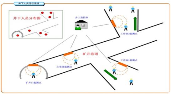 交口县人员定位系统七号