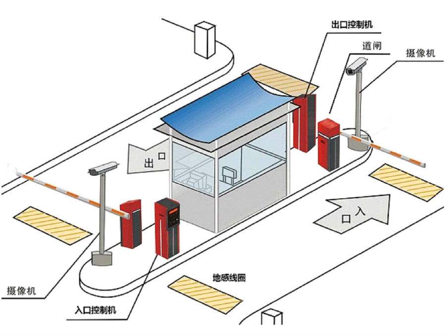 交口县标准双通道刷卡停车系统安装示意